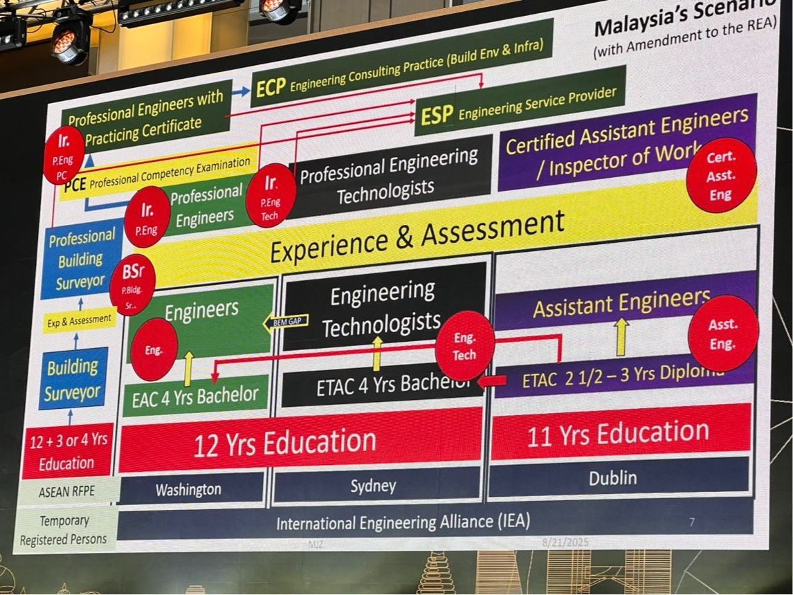 REA 2015 New Amendments – 2025